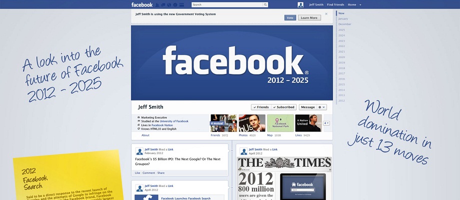 Ein Blick in die Zukunft von Facebook 2012-2025