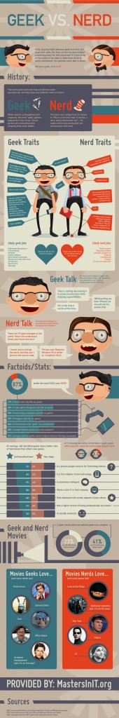 geek-nerd